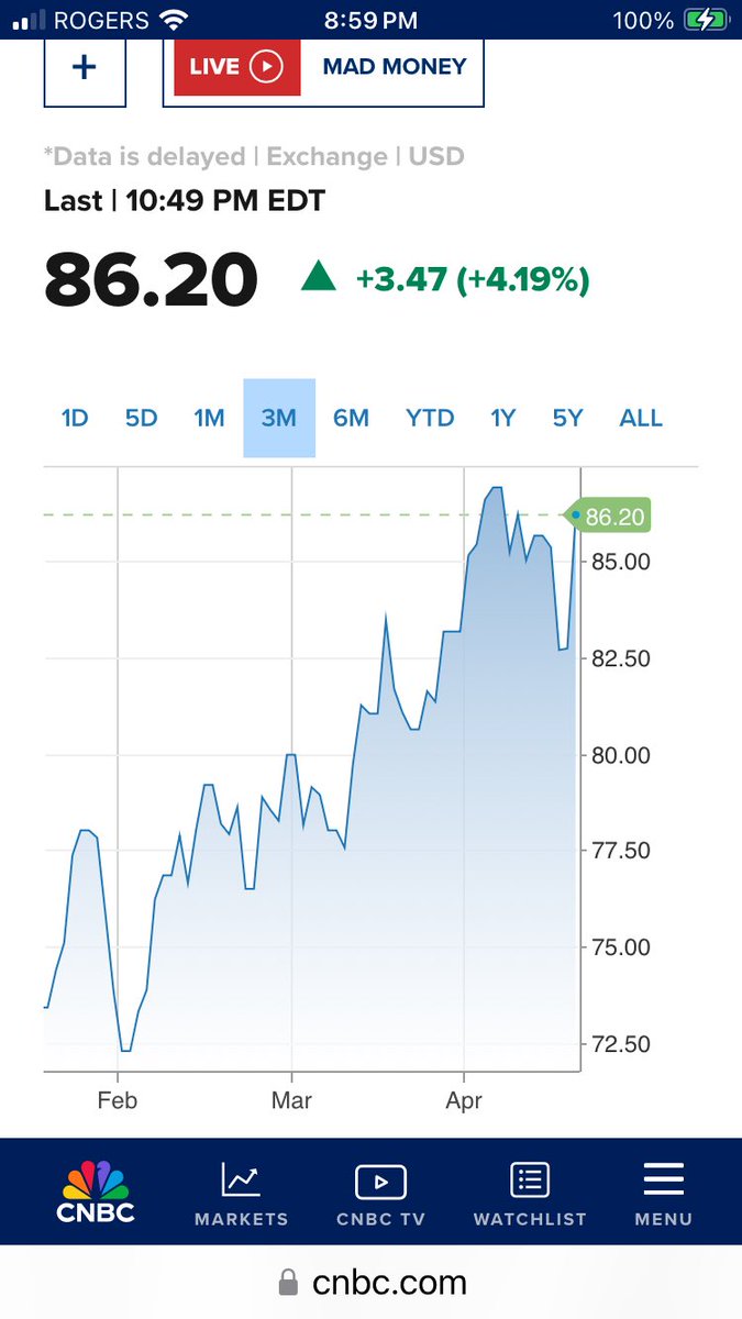 If WTI goes up just a little more (as expected), Alberta’s 13 cent fuel tax could go down to as low as ZERO cents.

Remind me: what’s the price point where the Trudeau Liberal carbon tax drops to 0?

Oh, that’s right. Justin will continue to fuck you in the ear PLUS extra GST.