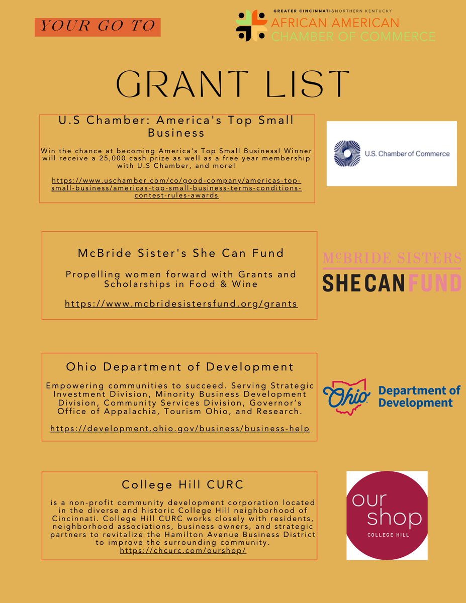 It's grant season! Check out these grants. You could be one click away from funding. bit.ly/3Vo4otS
#AACC #GrantSeason #FundingOpportunities #SmallBusinessGrants #Entrepreneurship #BusinessFunding #GrantApplications #SupportBlackBusinesses
