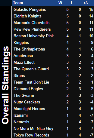 Galactic Esports tweet media