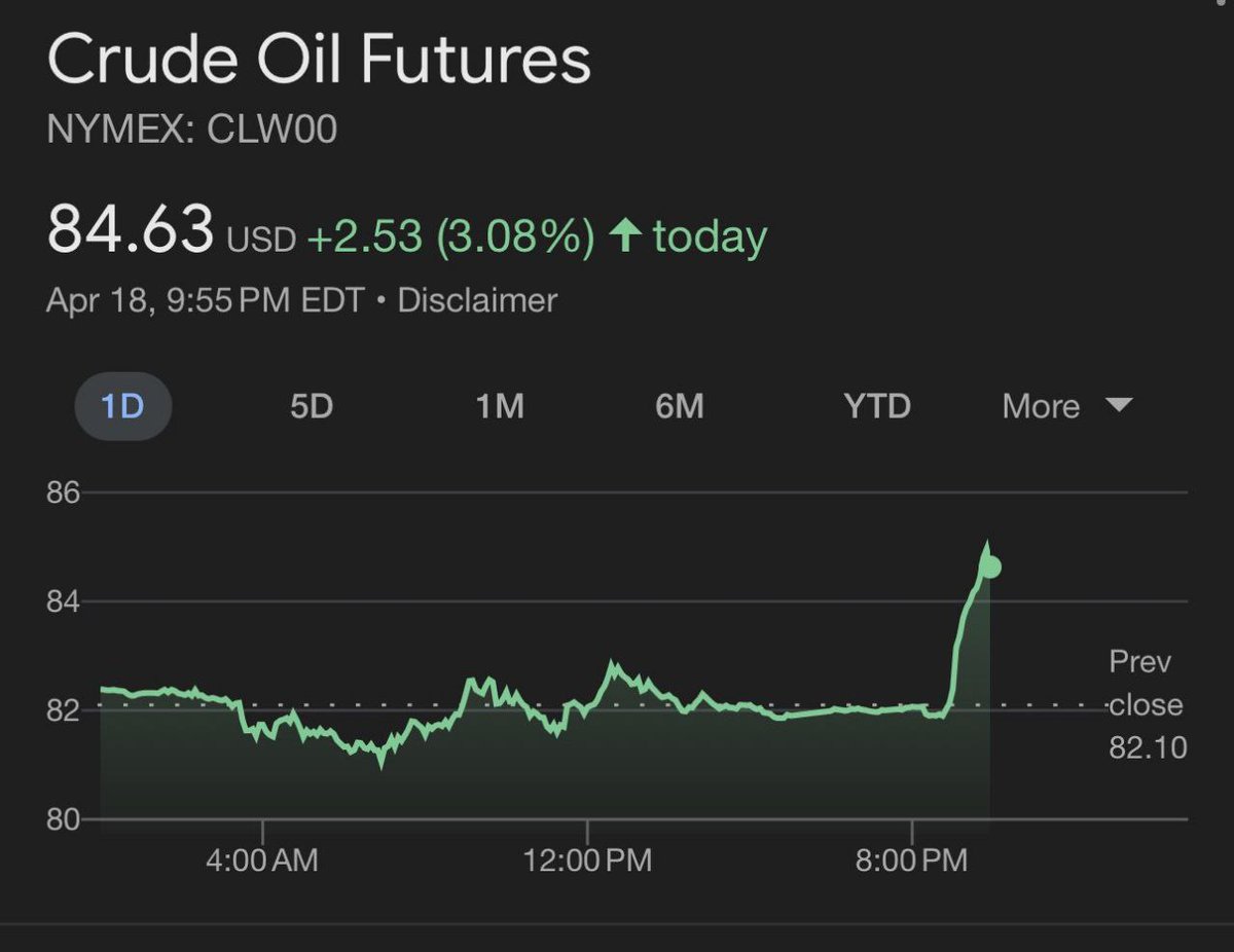 Precios  del Petroleo se  disparan tras el  ataque de Israel  A Iran #ULTIMAHORA