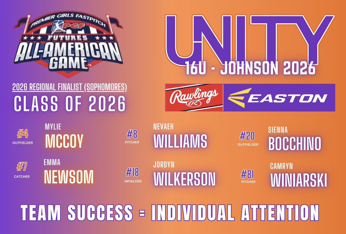 Congratulations to SIX of OUR ballers for being recognized by @PGFnetwork as All-American Regional Finalists. @ExtraInningSB @VAUnitySB @UnityCoachJosh