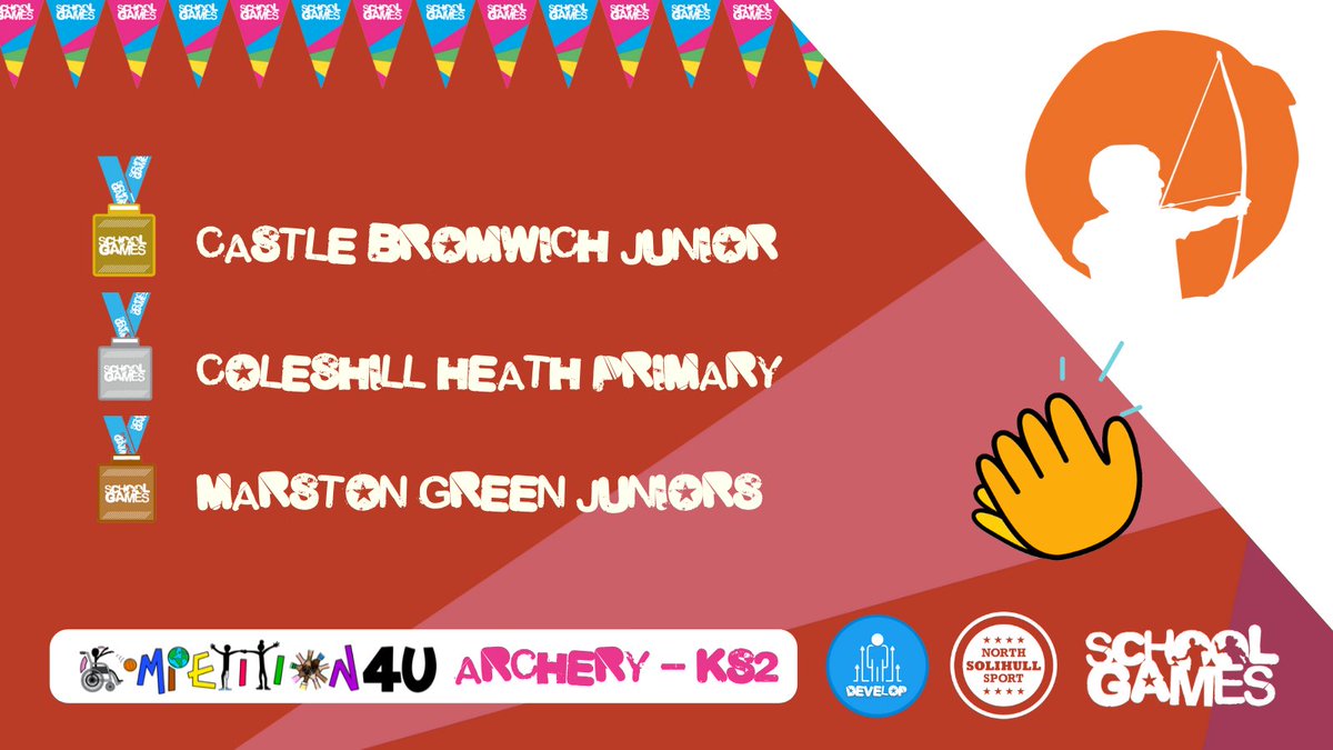 Congratulations to all who took part in C4U SEND Archery last night! Great event with some fab leaders from @GASolihull Well done to Castle Brom Jnr who progress to the County Finals #C4U @CSWSchoolgames @ColeshillHeath @YourSchoolGames @YouthSportTrust