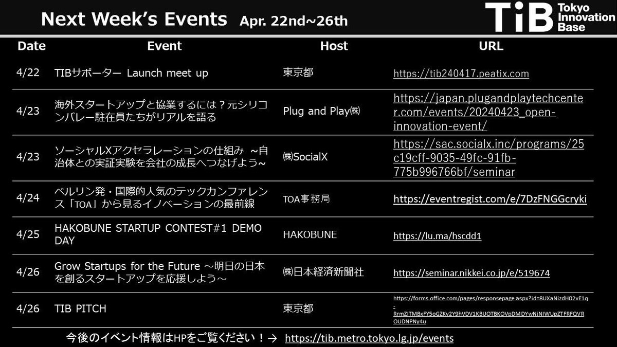 ＼来週のTiBイベントスケジュール🗓️☆／ 4月22日～26日のTIBで行われるイベントスケジュールです🎪 来週は第3回 TIB PITCHやTOKYO SUTEAM事業のアクセラプログラムを開催いたします！ぜひ保存してご活用ください📱 tib.metro.tokyo.lg.jp/events #TiB　#TokyoInnovationBase #イベントスケジュール