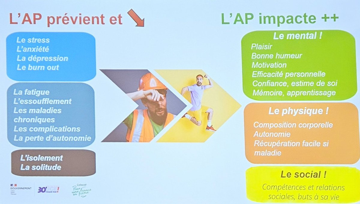 Début d'intervention du Professeur François Carré (cardiologue du sport)
#PourUneFranceEnForme