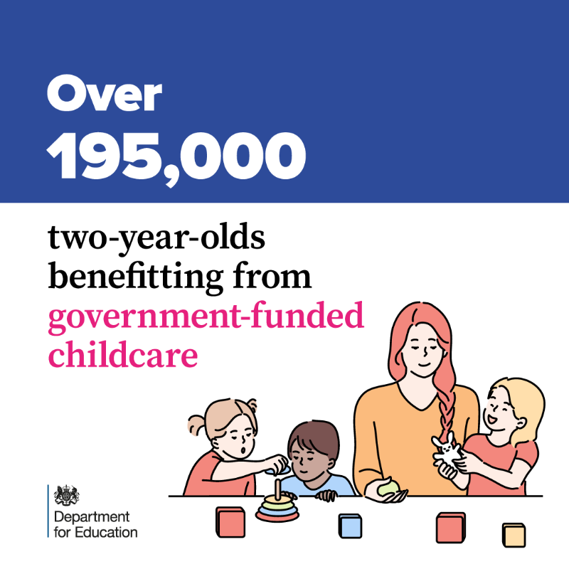 educationgovuk's tweet photo. As of this month, eligible working parents of 2-year-olds are now accessing 15 hours of childcare.

Over 195,000 more children are benefitting, giving their parents the flexibility to balance work and family life.

Click below to find out more on government-funded childcare ⬇️