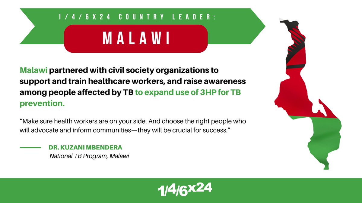 Malawi's civil society sector has stepped up to train health workers + communities on the benefits of 3-month TB preventive treatment. Learn more about what still must be done to get better, shorter TB regimens for all. New 1/4/6x24 report: treatmentactiongroup.org/publication/ge… #6MonthsMax