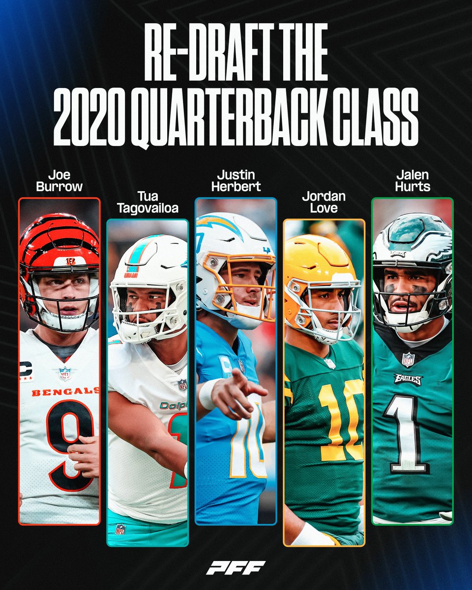 PFF's tweet photo. Hindsight bias: Re-draft the 2020 QB class 👀 https://t.co/aNlAglM30s