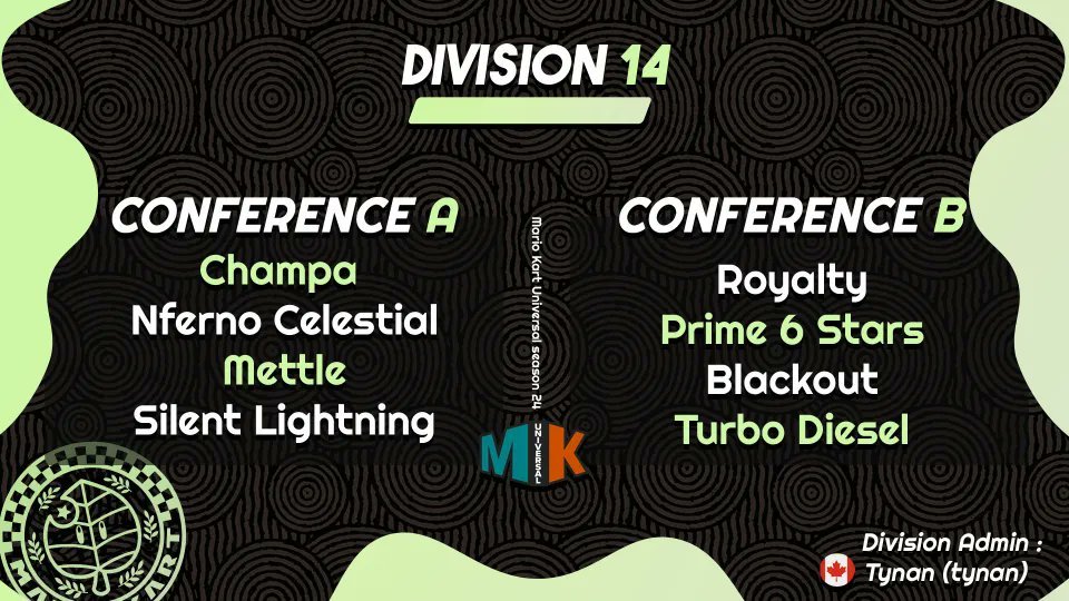 final seedings are out! lets get into our first mku
best of luck to the rest of the teams in the div