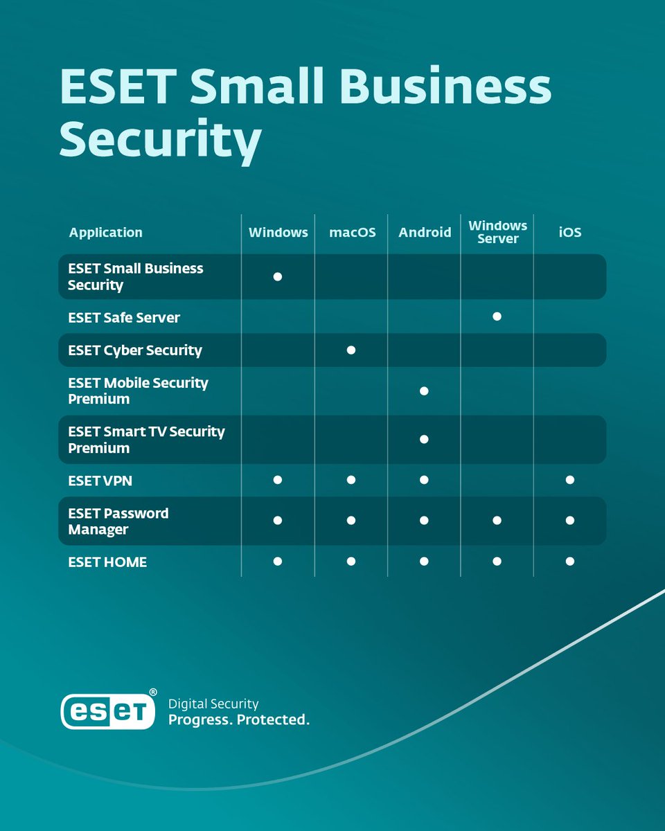 ESET Small Business Security est notre nouvelle protection fluide et intuitive pour les petites entreprises et les bureaux à domicile. 🏠💼 Pour en savoir plus, rendez-vous sur : eset.com/fr/home/small-… #ESET #ProgressProtected #Cybersécurité