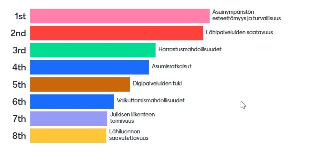 Mitä tekijöitä ikääntyneiden hyte-työssä tulisi arvioida? - #hytetreffit osallistujien vastaukset, @AnneHonkan @Ikainstituutti. #ikääntyneet #hyte @namisiemi #ikäystävällisyys