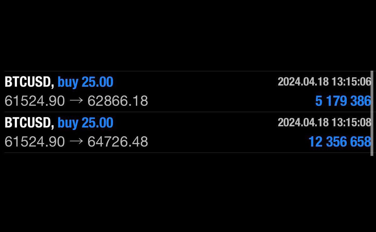 私の完璧すぎるトレード見てたか？

#BTC ロング

""1日で+1750万円""

私の先出しトレードを見てた人は
おめでとう。

結構利益出たと思いますw

ちなみにビットコインの半減期は明日だが
今月勝率100%の私が断言する

『近々、過去一の爆益相場がくる』

先出しして欲しい人はイイネ👍

#Bitcoin