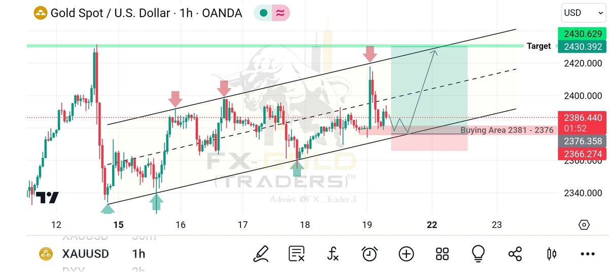 #XAUUSD (Update)...!!
BULLISH SETUP |LONG🚀

Gold is going down now But Trend Line & support level is ahead at 2381 - 2376 Thus I am expecting a rebound And a move up towards the target at 2430..👍🔥

#Xauusdanalysis #analyse #Gold #Forexnews #war #IsraelIranConflict #forexsignal