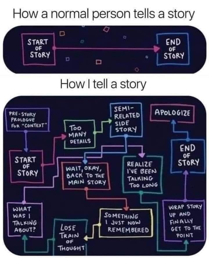 I start a story, lupus brain fog kicks in and I can't remember where the heck I was going with it, so I just keep going in the hope I'll eventually remember. 😆 #lupus #lupustrust #lupusawareness #brainfog #lupusbrainfog #chronicillness #autoimmunedisease #chronicpain