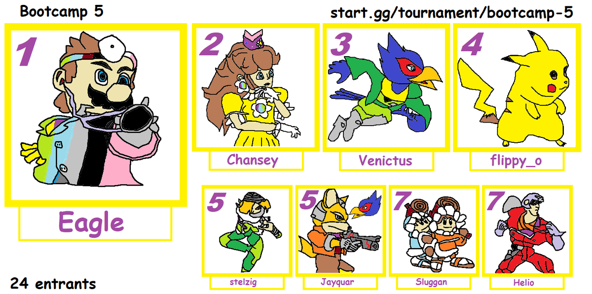 Hosted a tournament at my own house last week. About 30 people there with 24 entrants to singles.
Ggs all,
Next melee tournament I host will be in a literal scout's cabin with GOOD SPACE. So if anyone wants to travel to Denmark for a cozy medium-sized tournament, HMU