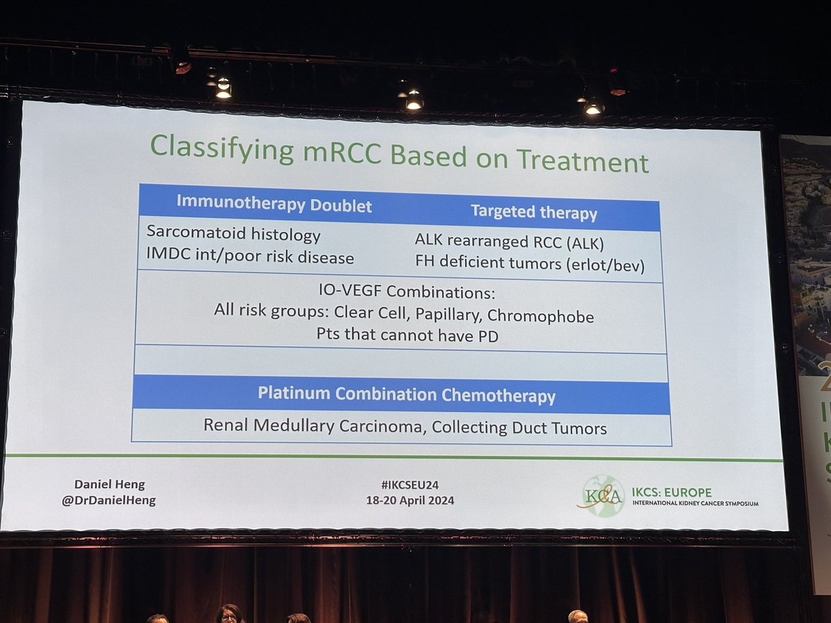 Shaping the future of kidney cancer treatment: Dr. Daniel Heng presents a refined classification system based on therapy response at #IKCSEU24 #Oncology #CancerCare @DrDanielHeng @KidneyCancer @MichaelStaehler @salvolarosa @AlbigesL @crisuarez08 @RCCadvocate @nachoduranm…