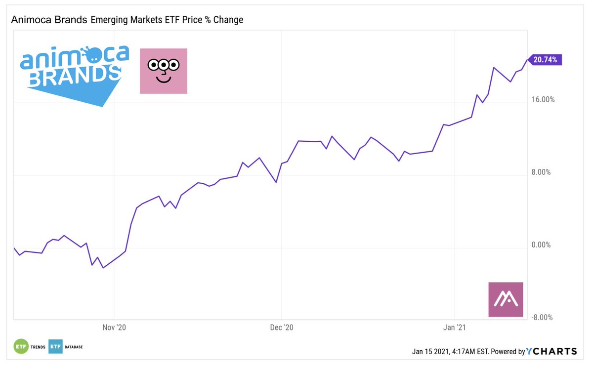 Many were hoping for a bigger $MOCA TGE unlock and a shorter vesting schedule But here's why these tokenomics are a lot more bullish for YOU than you may realize🧵 (1/11)