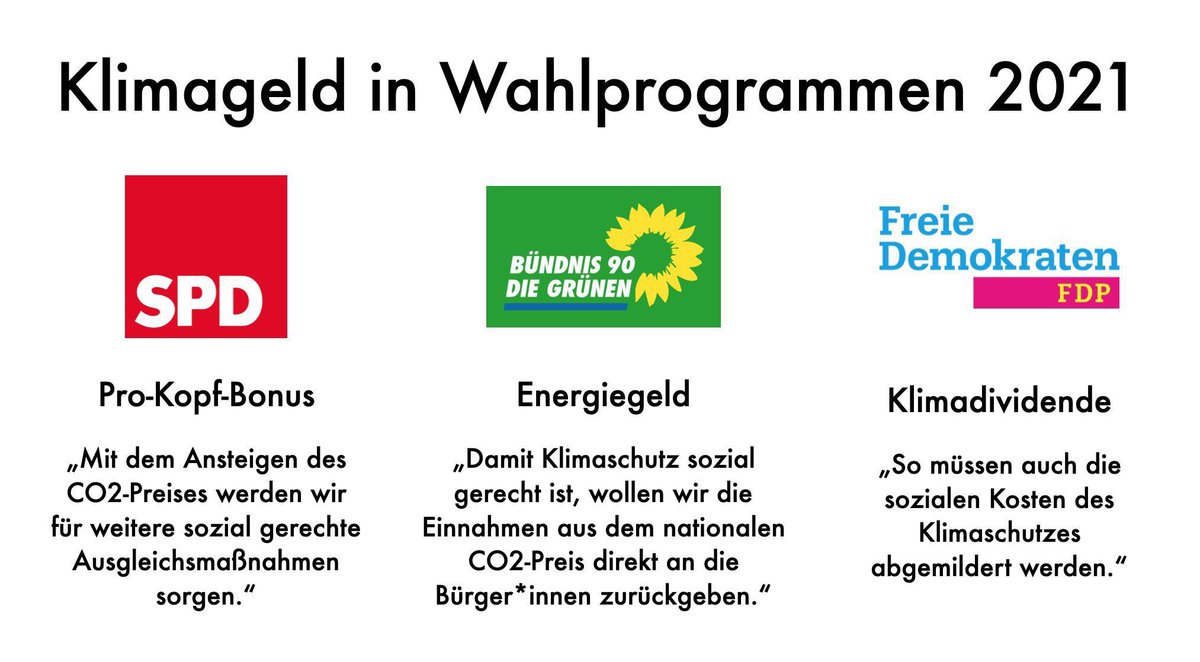 Wo bleibt eigentlich das Klimageld? Das wurde doch von allen 3 demokratischen Ampelparteien im Wahlkampf versprochen?