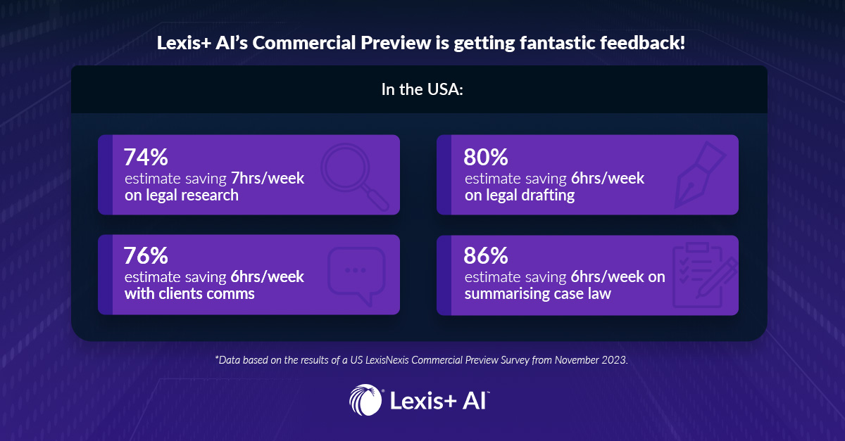 Heard about Lexis+ AI? A cutting-edge tool designed to enhance efficiency & maintain your competitive edge. 🔍 Search That Interacts 🖊️ AI That Drafts 📝 AI That Summarises 📁 AI That Analyses Learn more: ow.ly/Ks1M50ReZRi #lawyers #LegalTech #LexisPlus #GenAI #AI