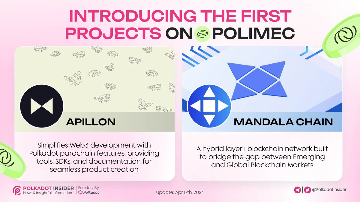 INTRODUCING THE FIRST PROJECTS ON POLIMEC 🚀@PolimecProtocol has announced the first wave of projects set to raise funds on its decentralized community-driven funding protocol for #Web3 ⧓ @Apillon - A #Web3 development platform empowering developers to build in the @Polkadot…