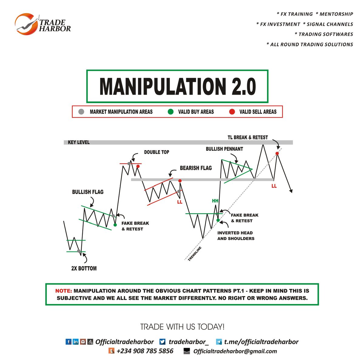 Manipulation 2.0 📊 

#ForexTrading #CurrencyMarkets #ForexAnalysis #FXSignals #TradingStrategy #ForexNews #CurrencyPairs #FXMarket #TradingTips #ForexCommunity #pips