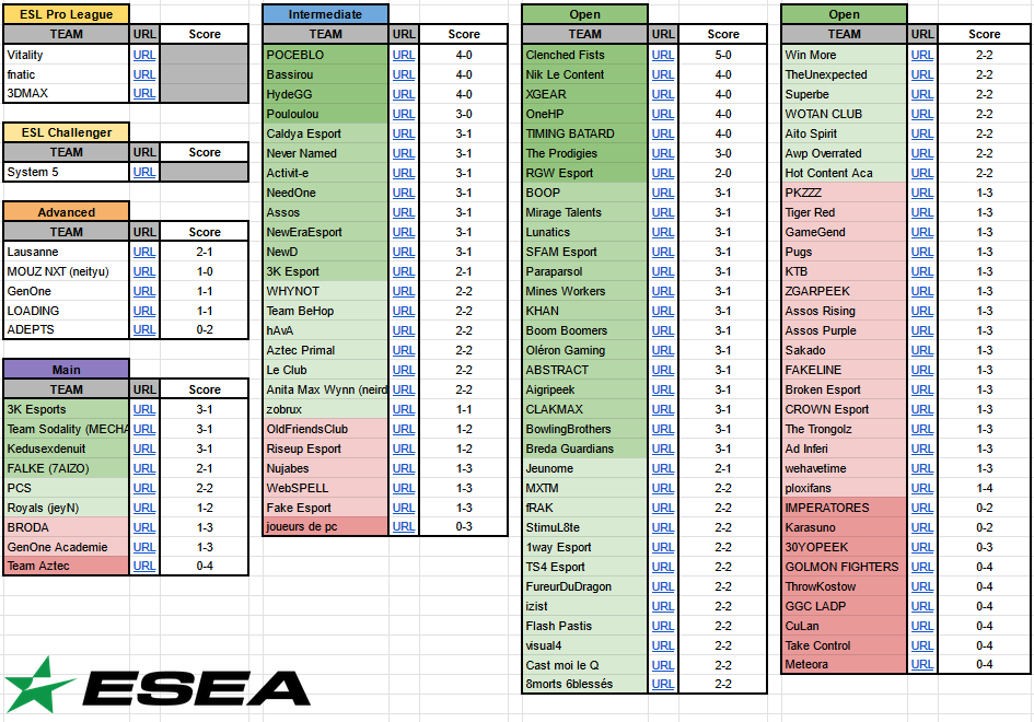 🟢THREAD Départ FR 🇫🇷 Saison ESEA 49🟢

Voici le point Ligue par Ligue des premiers matchs de cette saison pour nos français 🏆

1/6