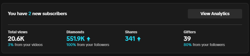 MulletMace's tweet photo. 323 subs + 550K TikTok Diamonds best stream of my entire life I love you all so much #MulletPartner https://t.co/4MllV2lKO7