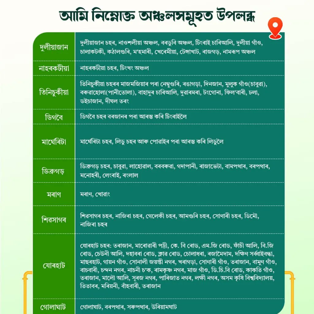 Assam Gas Company Ltd tweet media