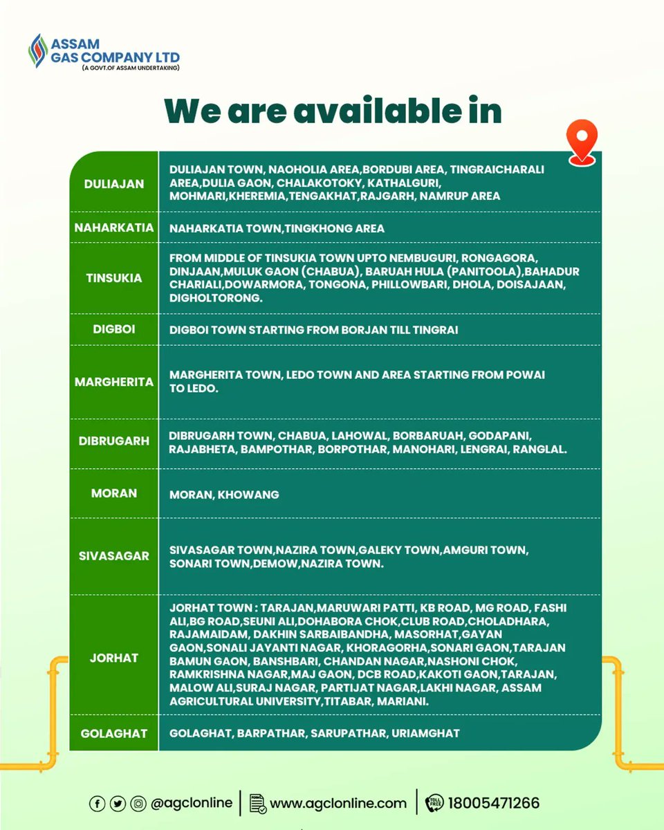 Assam Gas Company Ltd tweet media