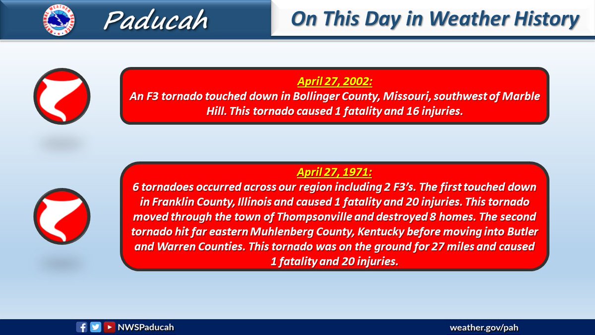 On this date in Weather History: F3 tornadoes impacted the region back on April 27 in 2002 and 1971.