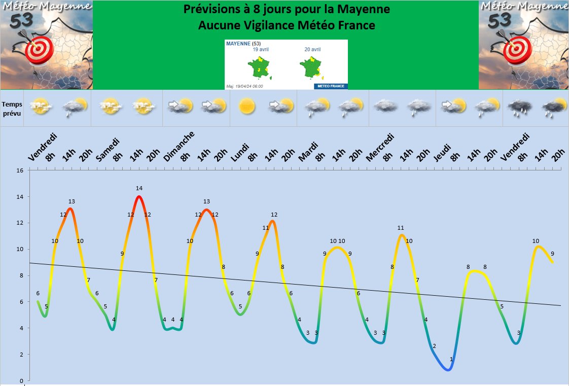 Météo Mayenne - Compte inactif depuis avril 2024 tweet media