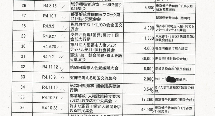 理解が追いつかない人に説明すると ・熊谷市の部落解放同盟は1250万7993円の活動費のうち836万8000円、7割近くが市の補助金 ・原資が税金なので、解放同盟が報告書を市に提出している ・情報公開請求でそれを見たら、安倍国葬反対デモみたいな政治活動に日当や交通費を出して人を動員している…