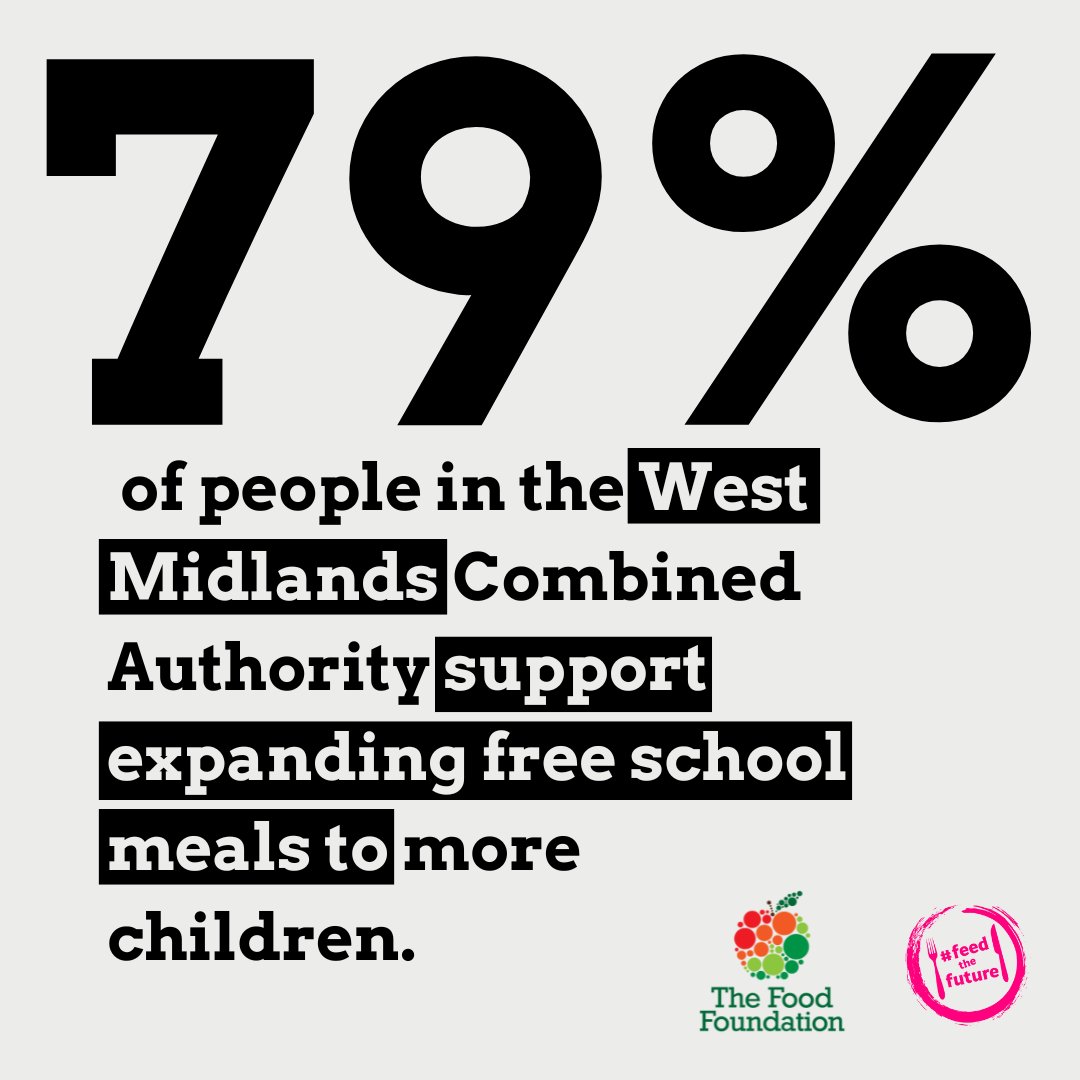 🗳️ New polling published today shows 79% of people in the @WestMids_CA area support expanding #FreeSchoolMeals to more children! Please add your voice to our campaign - it only takes two clicks of a button! ➡️ bit.ly/3rlmvWK #FeedWestMidsKids #FeedtheFuture…