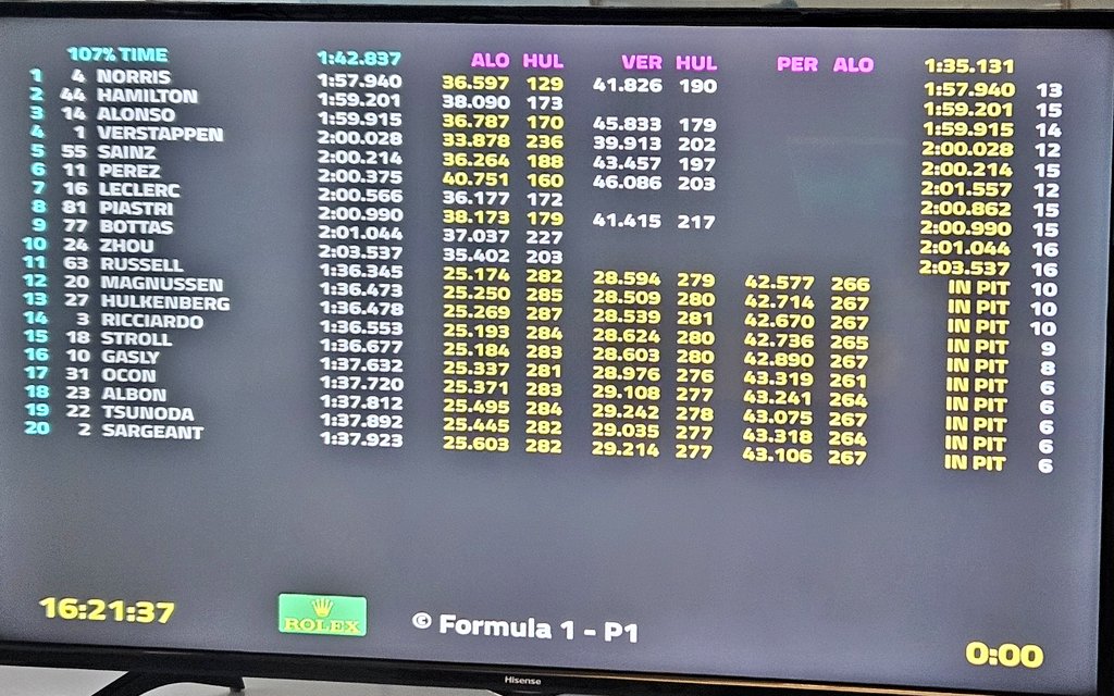 Pole para la Sprint de mañana para Norris por delante de Hamilton y Alonso Pole for tomorrow's Sprint race for Norris ahead of Hamilton and Alonso #f1 #ChineseGP