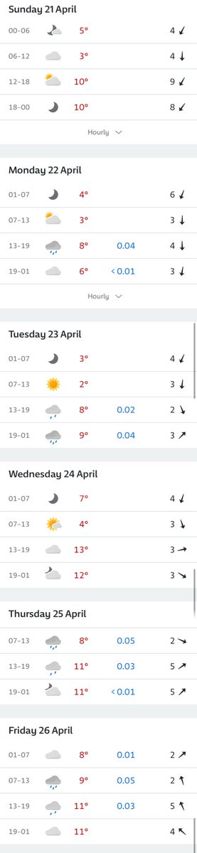 I’ve booked a few days off work next week, hoping to have a few days of pleasantly warm late April sunshine. <cries>