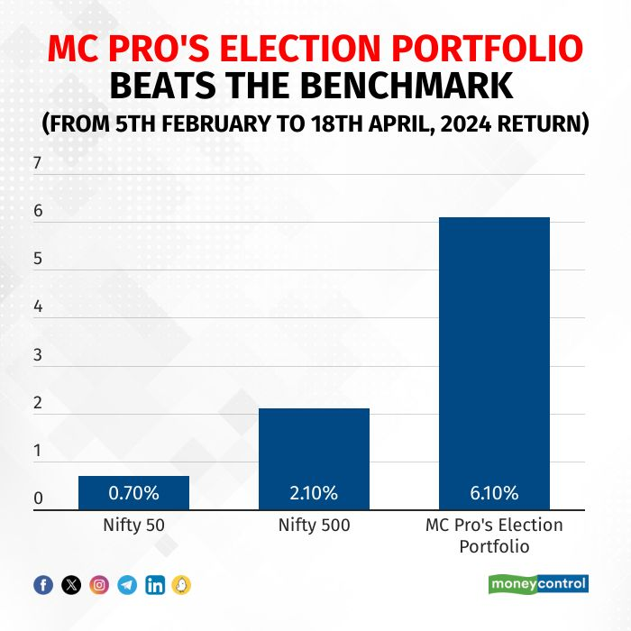 Moneycontrol tweet media