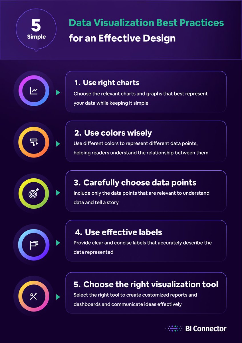 Boost your charts now! 📊✨ Here are the best practices for an effective design. Check them out!

#dataviz #datavisualization #bestpractices #design #tableau #powerbi #datafam