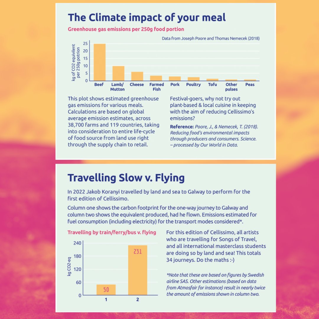 Through our Creative Europe Project Songs of Travel, we are learning about and implementing more and more steps to increase our sustainability in all aspects of what we do. MfG and our three partner festivals have agreed on a number of GREEN COMMITMENTS. Take a look below!