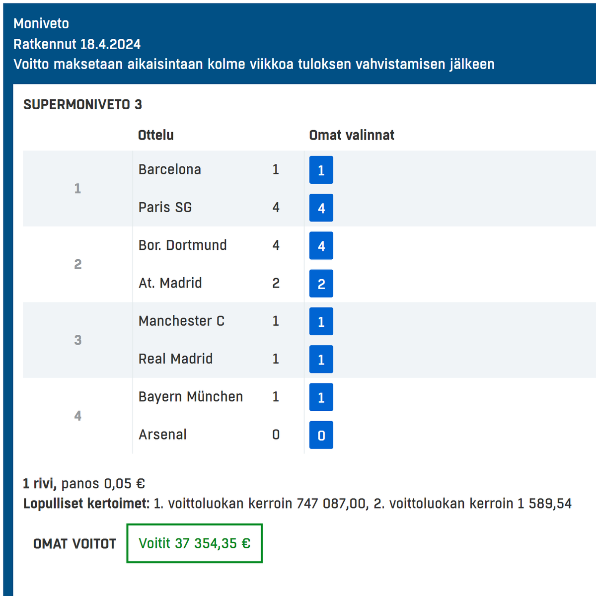 monivetoapu's tweet photo. Asiakkaamme voitti Mestarien liigan Monivedosta 37 354,35 euroa. Onnittelut voittajalle! #Veikkaus https://t.co/RZdakOGF2V https://t.co/igRbCMOFpA