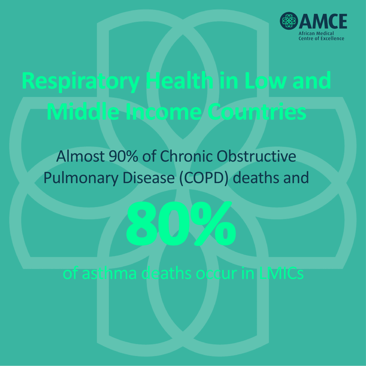 Did you know almost 90% of chronic respiratory disease deaths & 80% of asthma deaths occur in low- and middle-income countries? However, vital resources like spirometry & inhaled therapies are scarce. #AMCE aims to transform respiratory health. 

#CRD #RespiratoryHealth #AMCE