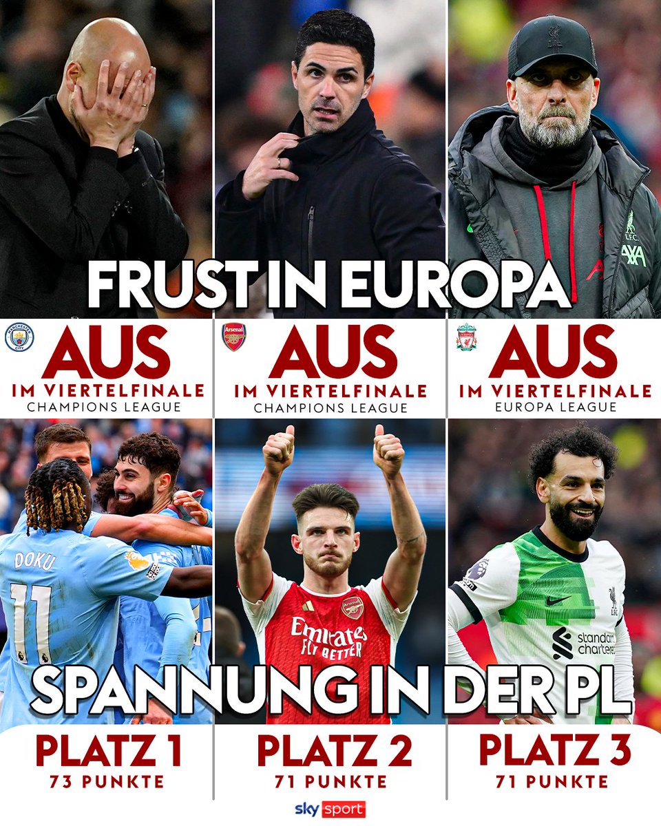 Alle drei Top-PL-Teams sind raus aus Europa!😳❌ Wer holt sich jetzt die englische Meisterschaft?🤔🏴󠁧󠁢󠁥󠁮󠁧󠁿 #SkyPL #PremierLeague