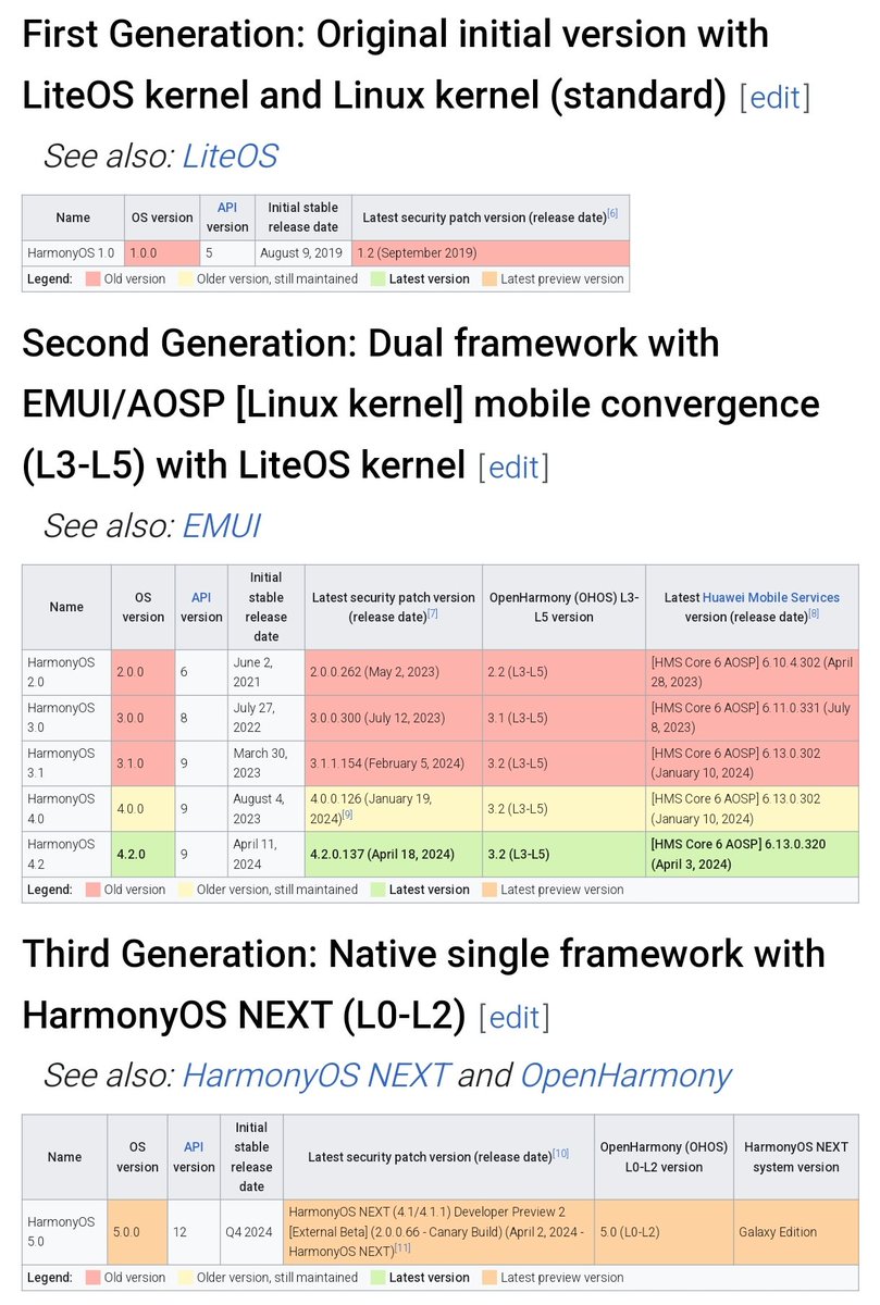 This year 2024 Huawei will eliminate Android, and become a new OS.

 The HarmonyOS 4.2 version is the last HarmonyOS that still adopts Android in it, after that Huawei will completely get rid of Android and become its own OS.