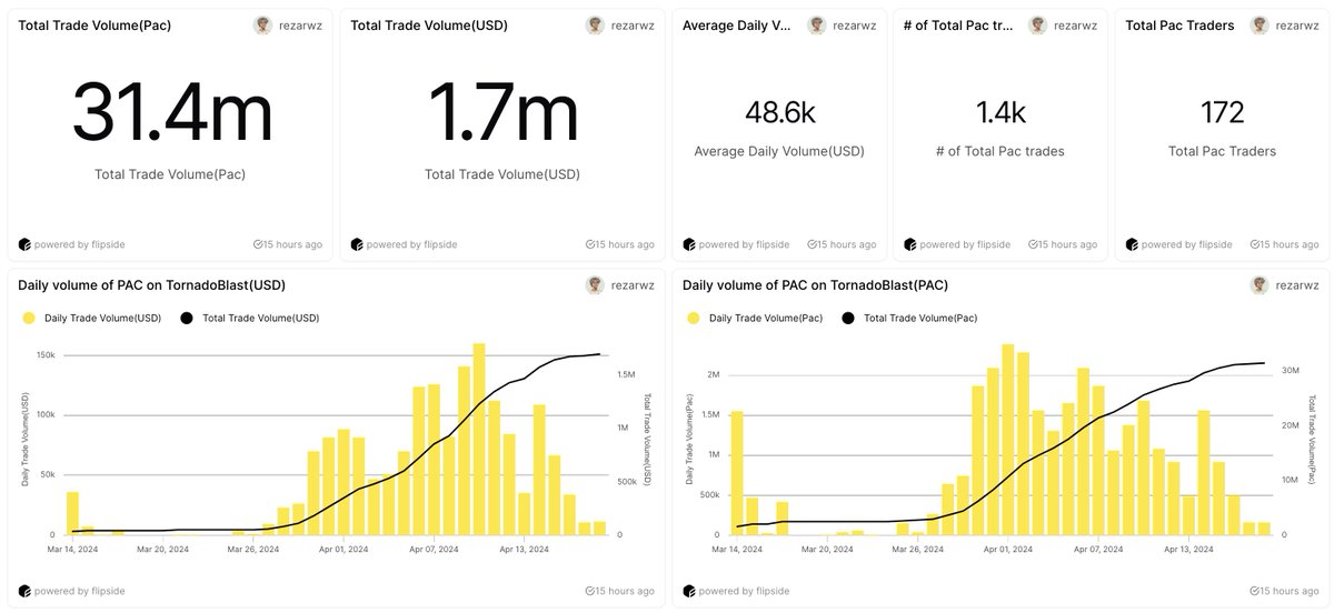 Tornado Blast🌪️ tweet media