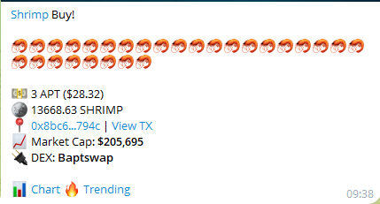 AptosShrimp's tweet photo. Market looking good... #APTOS rising.

$SHRIMP sitting on $200k MC floor.

🤳TG
https://t.co/h6ClqwAQGu
📊CHART
https://t.co/1zBJuHl7oG

#AptosAscend #AptosCollective #aptosdefidays $APTO $ROO $UPTOS $DOODOO $GUI $APTOS $APT https://t.co/TBCQ0TSFGv