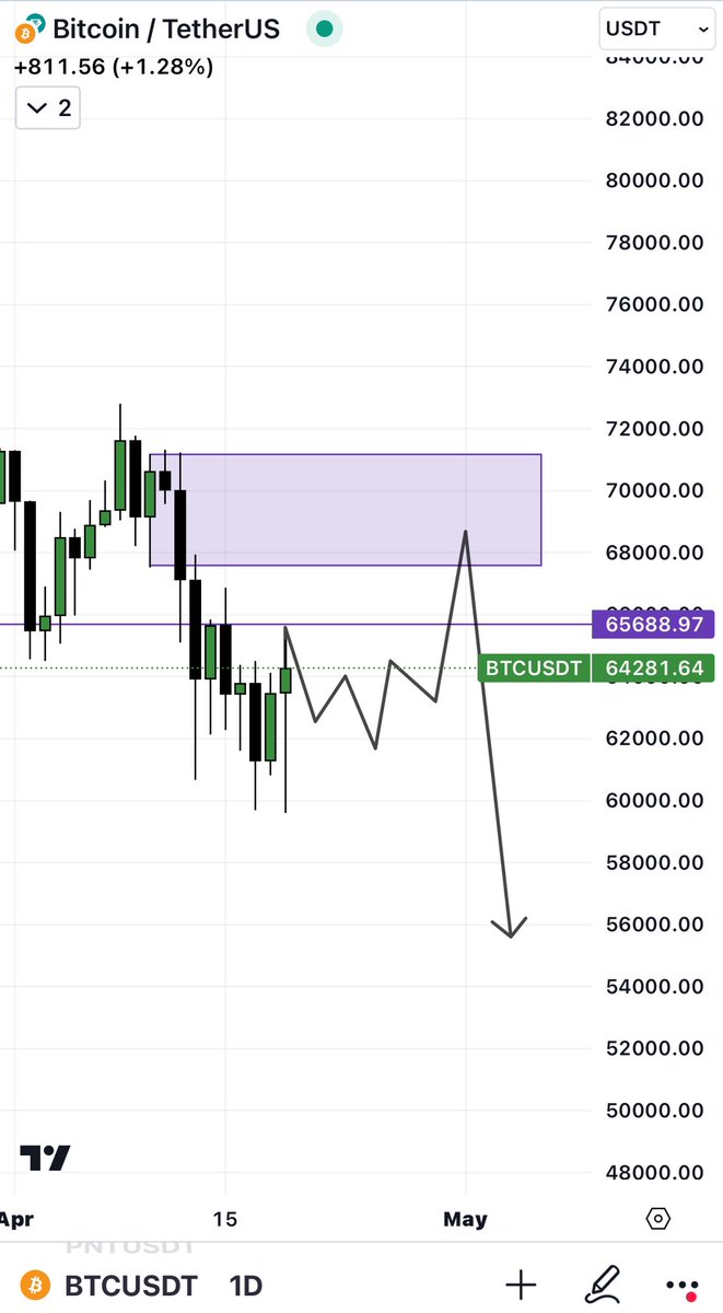 Blockchainedbb tweet media