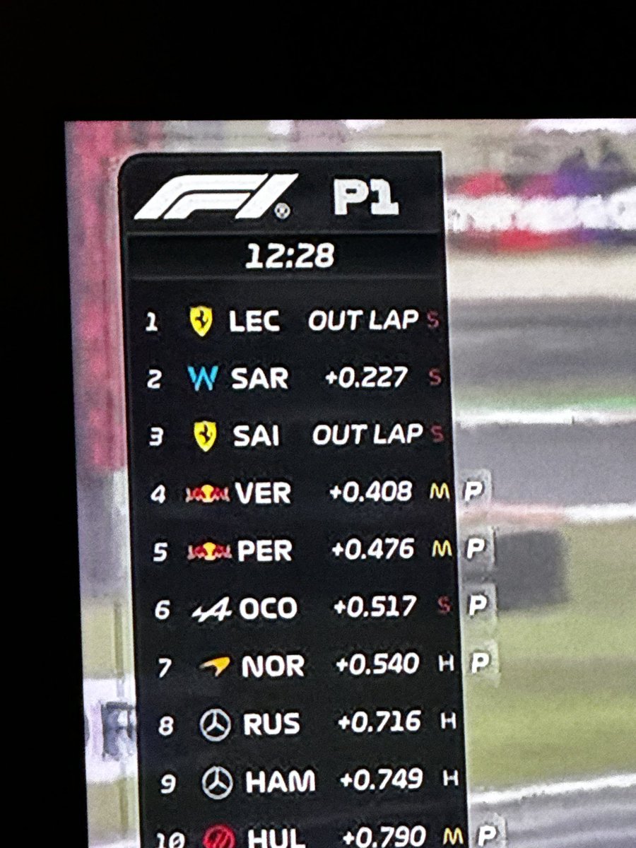 Seb_Freire's tweet image. Stop the count!!! #ChineseGP