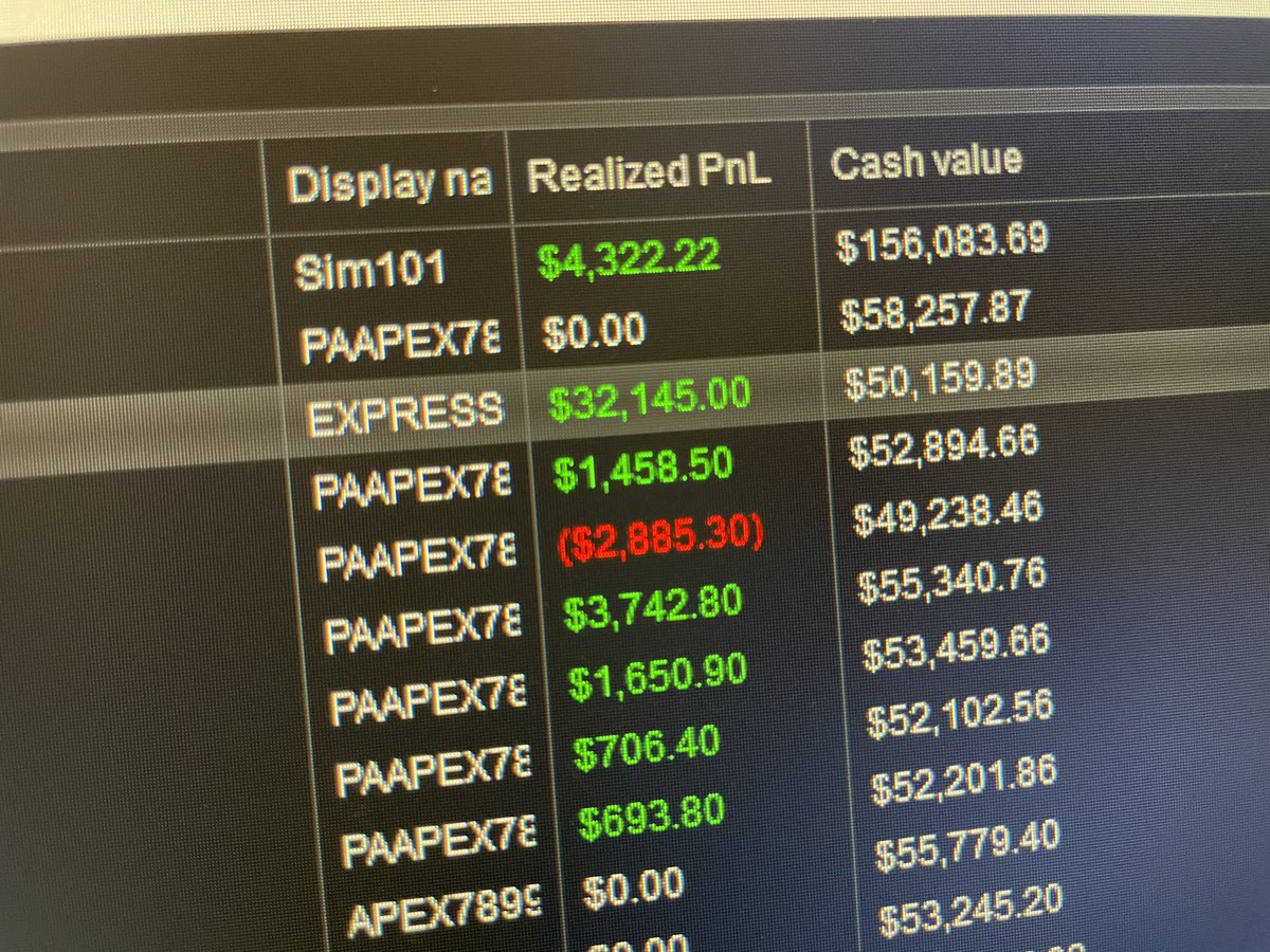 TanjaTrades's tweet photo. Asia session was so clean I ran a topstep express account to $50k lol i guess I’ll get called up to a live account soon… $25k payout will be requested tomorrow https://t.co/lQsNE9aEEO