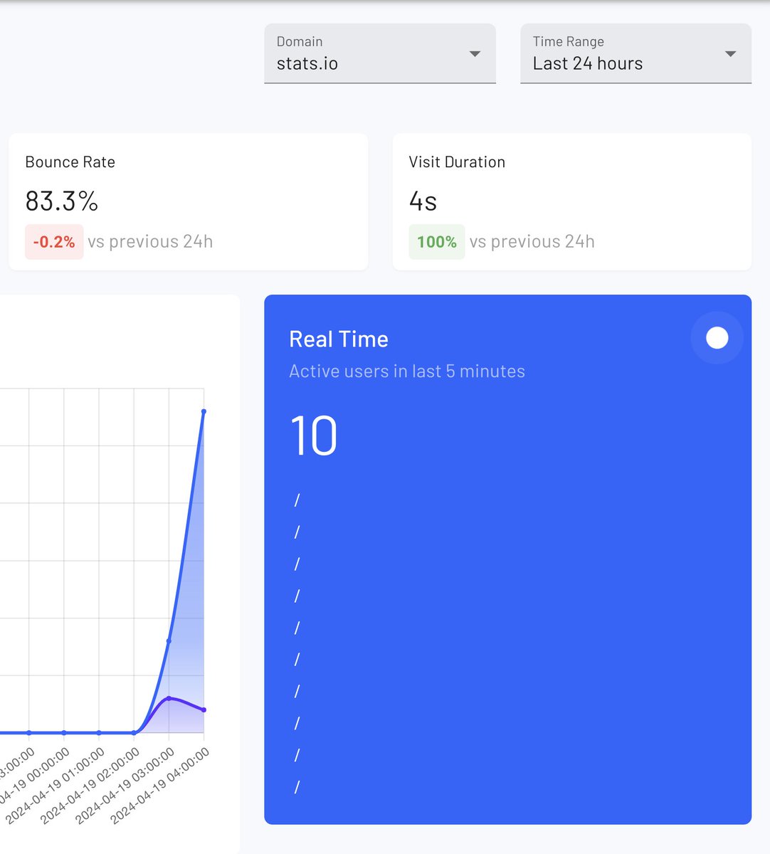 StatsProIO's tweet image. We're currently featured on @AntonioVanaco's latest project onedollarshoutout.com and the traffic is rolling in. Come check us out