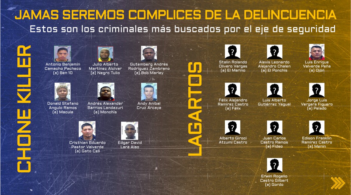 Criminales más buscados por el eje de seguridad. #ElNuevoEcuador