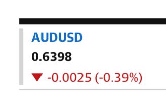 Our dollar is rapidly declining to the level of the Rial. This is bad news when it comes to the the costs of imported goods which we are heavily reliant on. #auspol