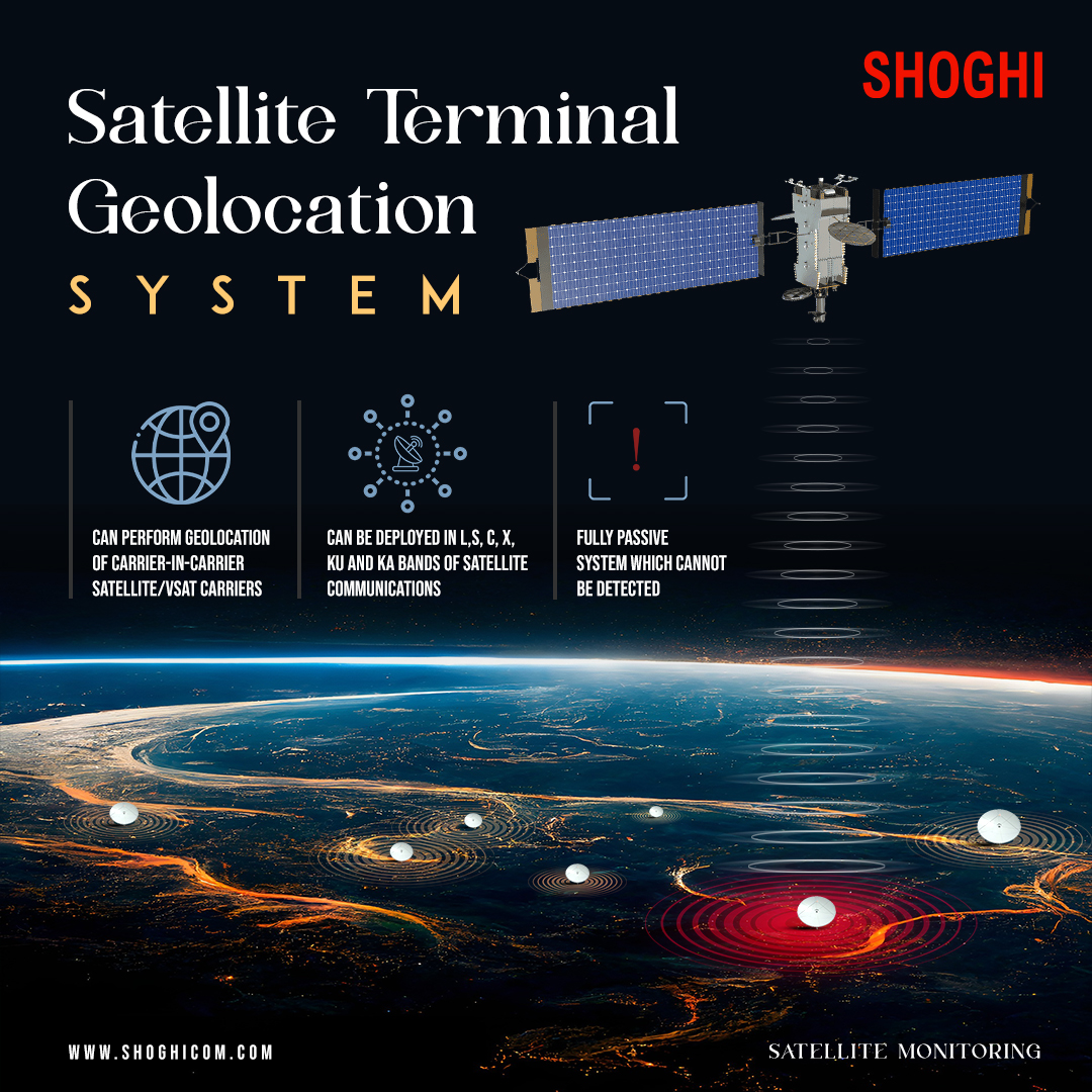 The Satellite Terminal Geolocation System identifies satellite transmission sources for intelligence and defense agencies.  (1/2)
tinyurl.com/3nwhrrfm
#shoghicom #bordersecurity #surveillance #defenceindustry #defensetechnology #Ramnavmi